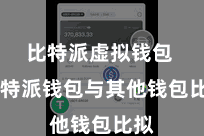 比特派虚拟钱包 比特派钱包与其他钱包比拟